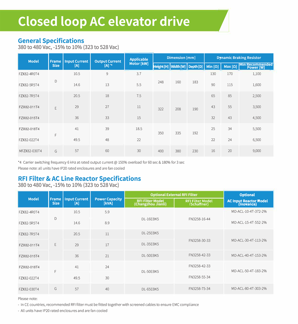 Heavy load Elevator Use VFD Variable Frequency Drive 37kw 380V