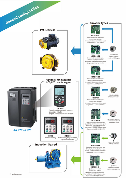 Heavy load Elevator Use VFD Variable Frequency Drive 37kw 380V