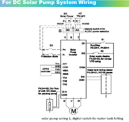 1.5kw 220V AC DC Solar Panel Dual Power Frequency Inverter for Pump and PMSM Motor